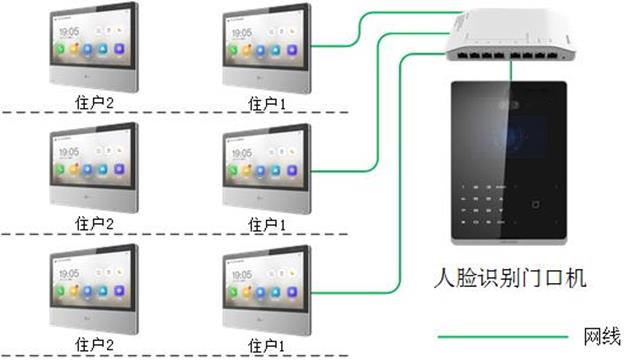 DS-KD9503-A1-BU系列7寸屏人臉識(shí)別門口機(jī)