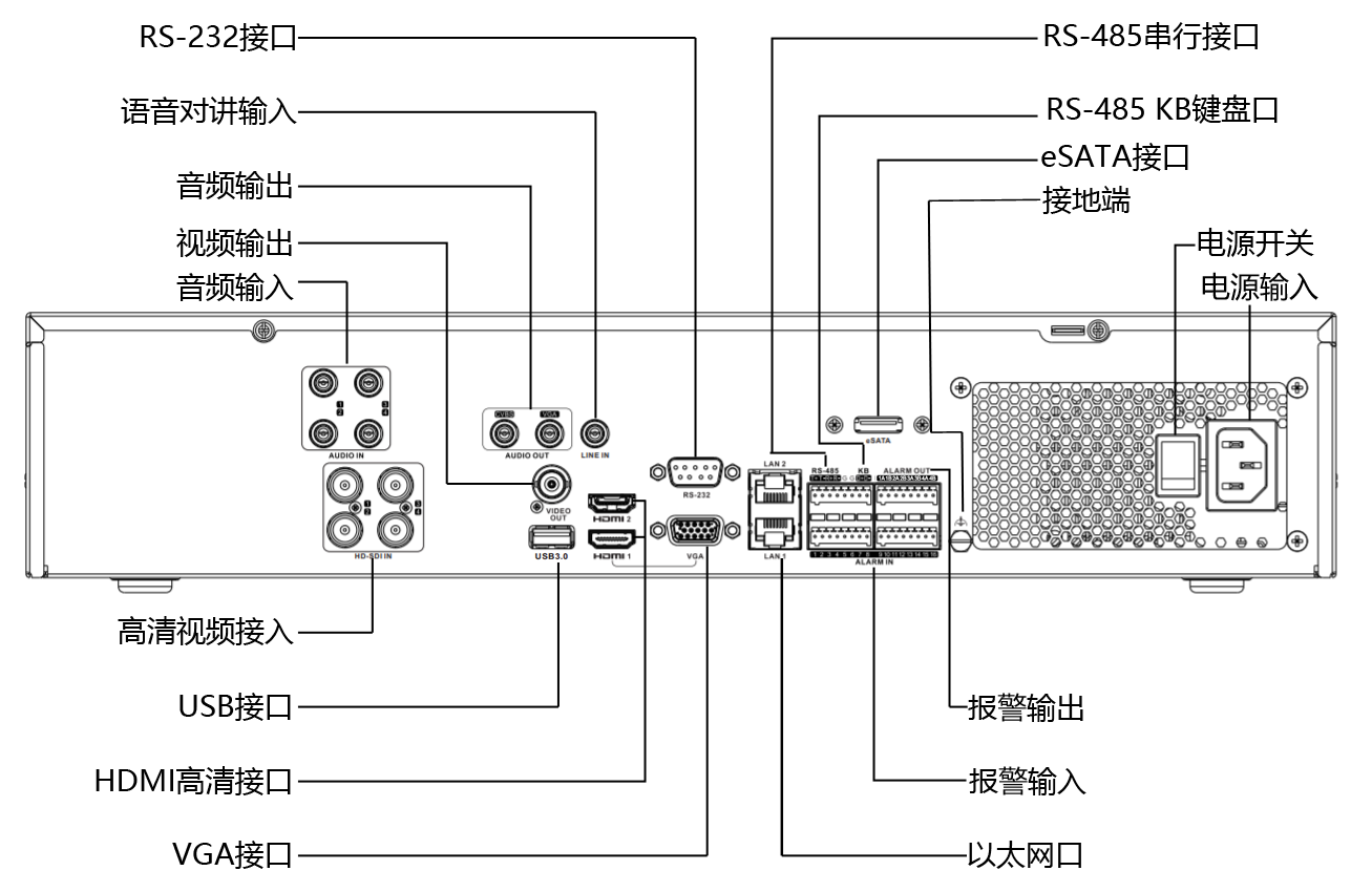 物理接口