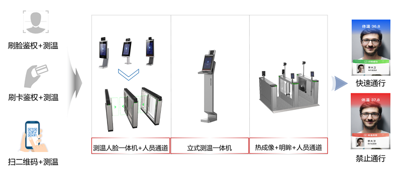 ?？低暩咝７敌蛯W保障全解決方案