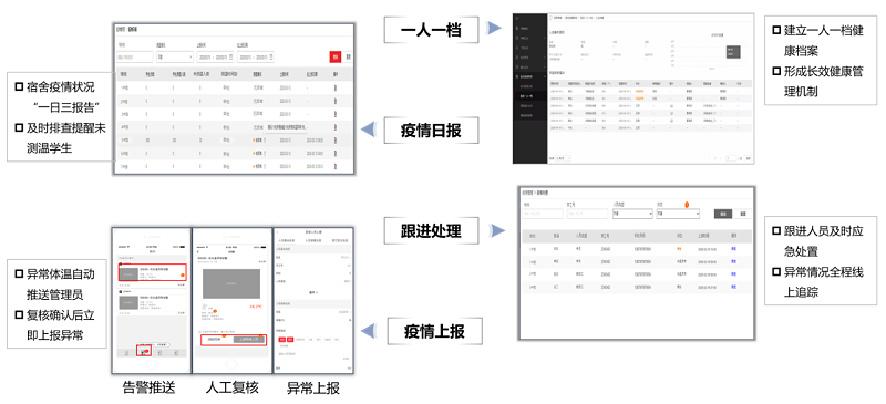 ?？低暩咝７敌蛯W保障全解決方案