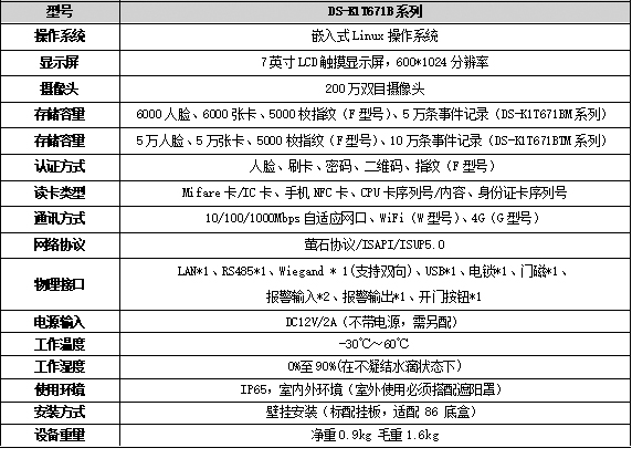 DS-K1T671BM系列規(guī)格參數(shù)