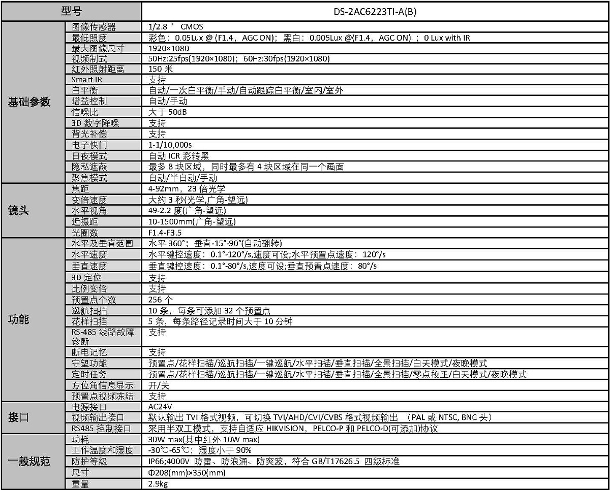 DS-2AC6223TI-A（B）_頁面_2