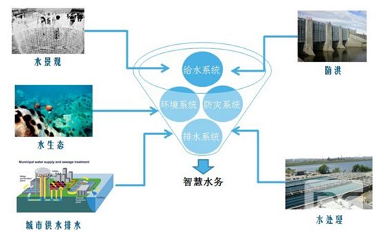 智慧水利可視化系統(tǒng)解決方案