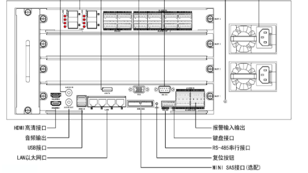 安防視頻監(jiān)控儲存方案