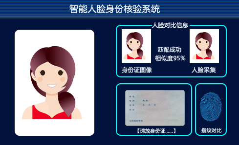 人臉識(shí)別系統(tǒng)