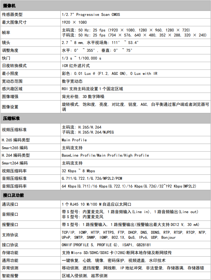 變焦攝像機(jī)