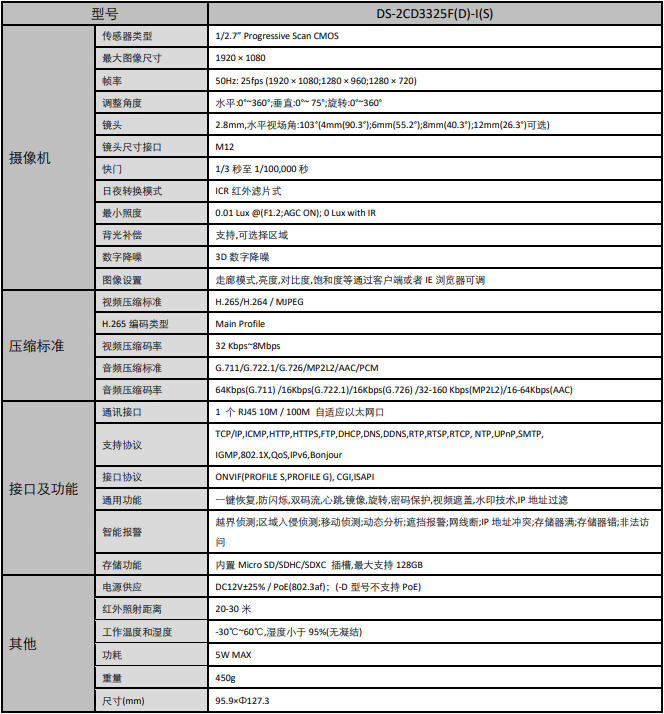 半球攝像機