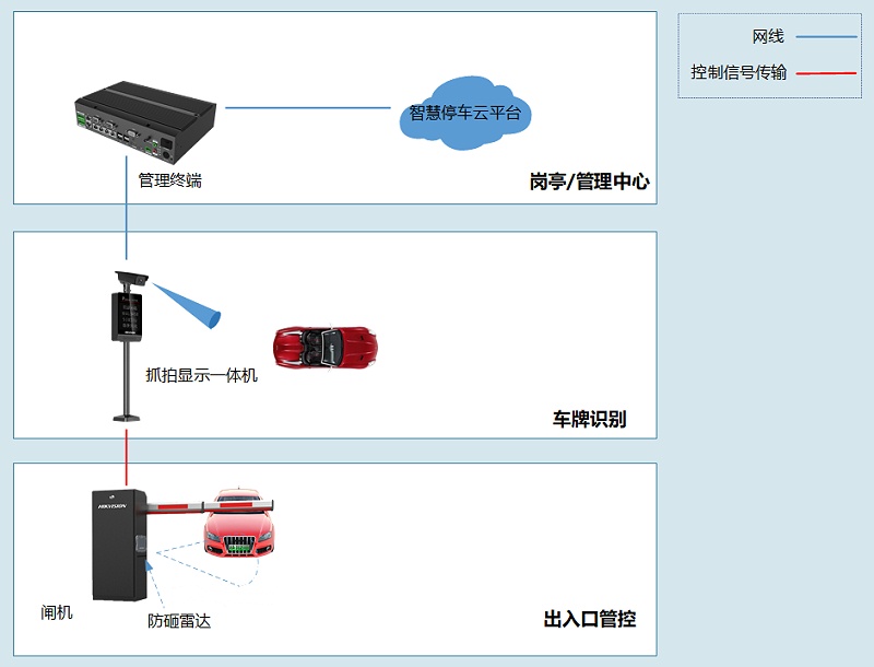 停車場方案拓撲