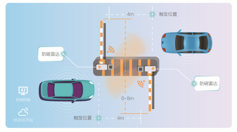 小區(qū)停車場管理系統(tǒng)