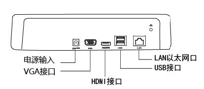 網(wǎng)絡(luò)硬盤錄像機