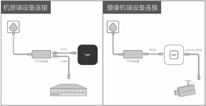 DS-D5022FL接口圖