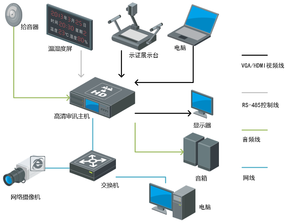 DS-9608SNL-I4典型應(yīng)用