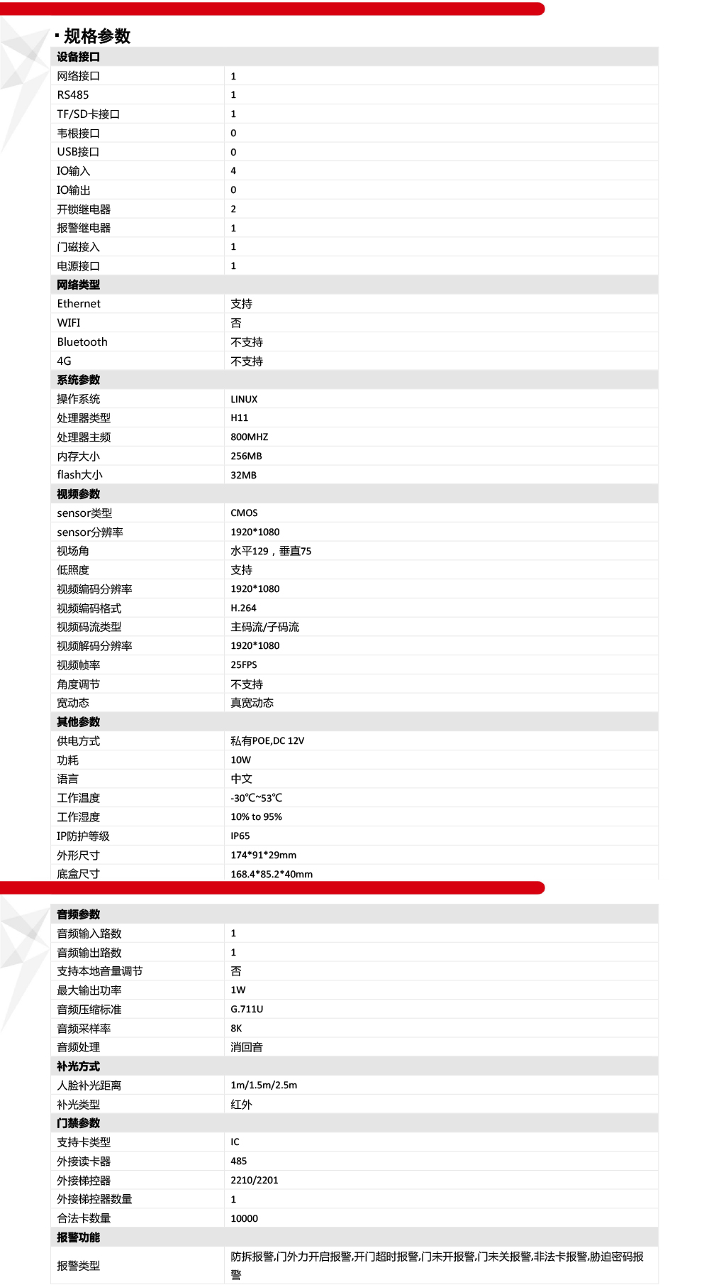 DS-KVJ802產(chǎn)品參數(shù)