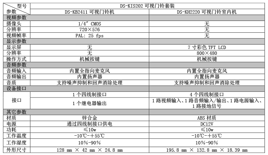 DS-KIS202產(chǎn)品參數(shù)