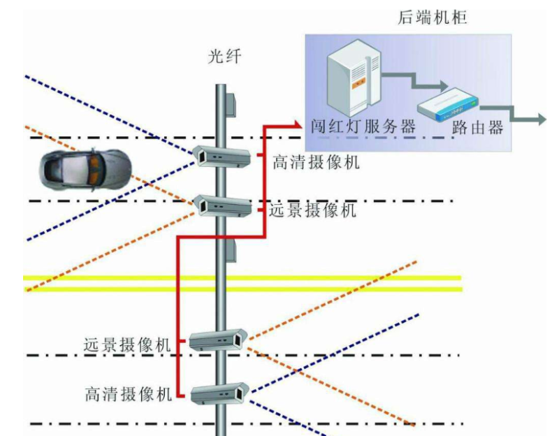 智能卡口系統(tǒng)應用