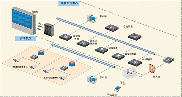 達(dá)州市環(huán)城好一新復(fù)興批發(fā)市場視頻監(jiān)控