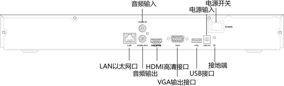 網(wǎng)絡(luò)硬盤(pán)錄像機(jī)