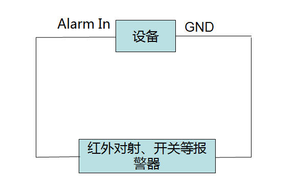 海康威視錄像機(jī)報(bào)警輸入設(shè)備