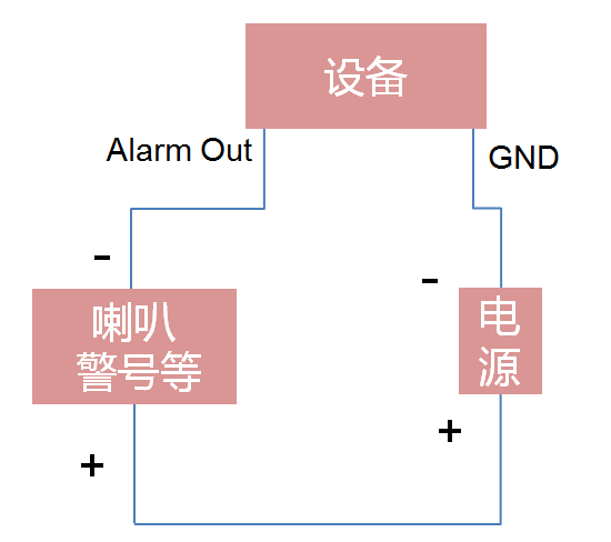 海康威視錄像機(jī)報(bào)警輸出設(shè)備