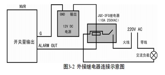 ?？低曚浵駲C(jī)報(bào)警輸出