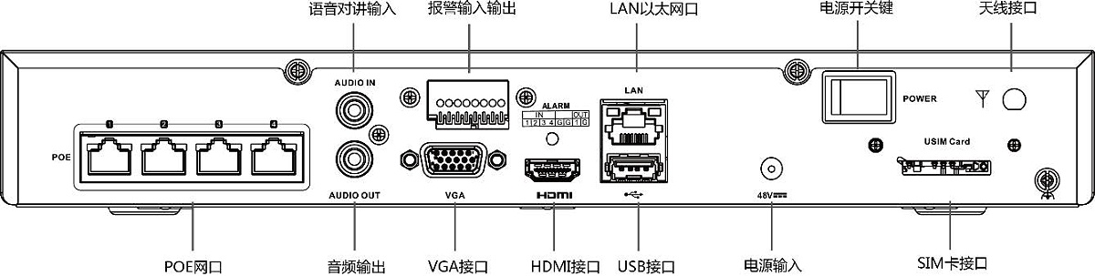 網(wǎng)絡(luò)硬盤錄像機(jī)