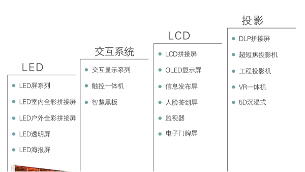 ?？低曈心男╋@示屏產(chǎn)品？