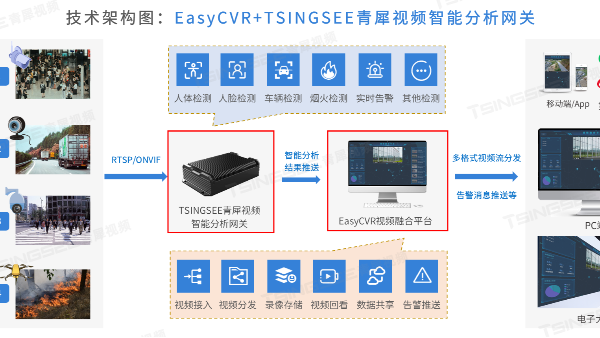 ?？低暣砩痰募夹g(shù)指導(dǎo)：安防PC如何配置