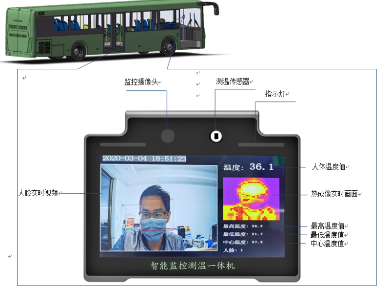 智能監(jiān)控測溫一體機(jī)功能介紹