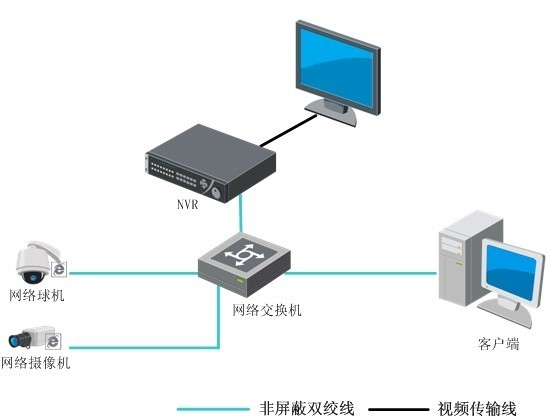 DS-7600N-I2系列