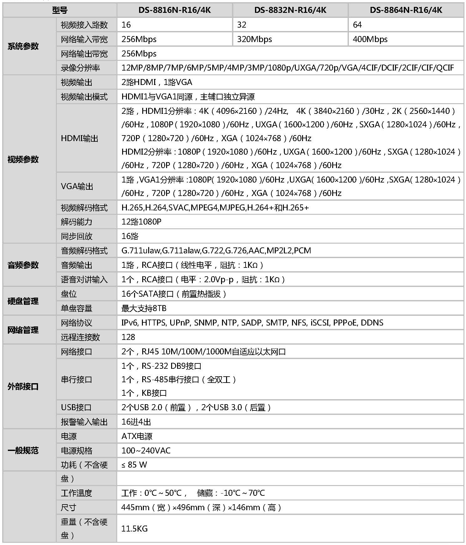 網(wǎng)絡(luò)硬盤錄像機