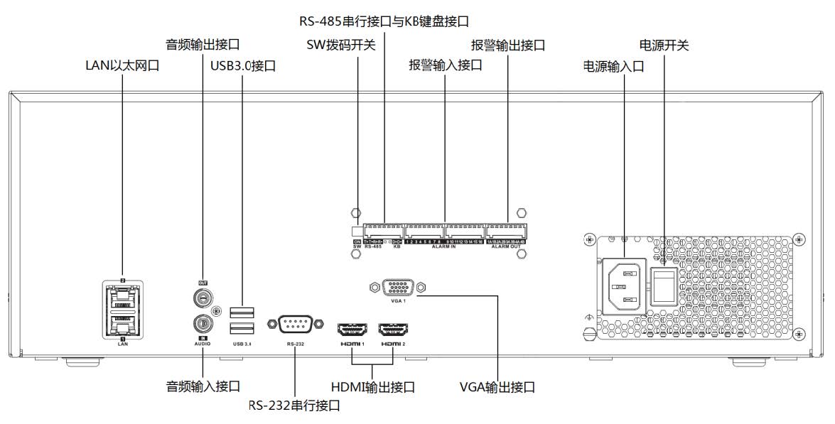 網(wǎng)絡(luò)硬盤錄像機