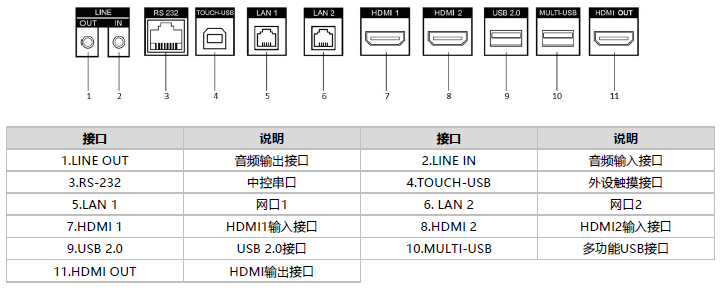 DS-D5A98FB/A物理接口