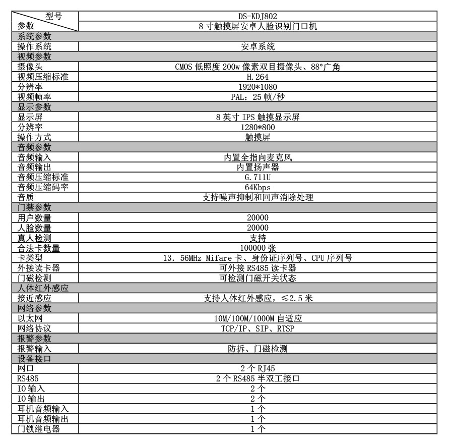 DS-KDJ802產(chǎn)品參數(shù)