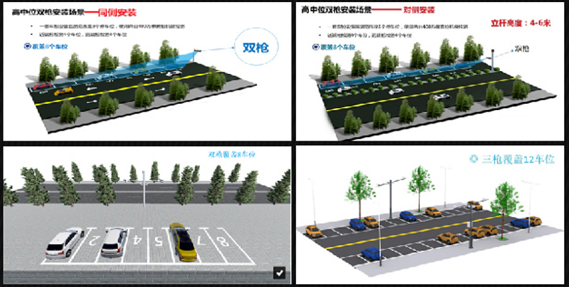 路邊停車無(wú)人值守解決方案