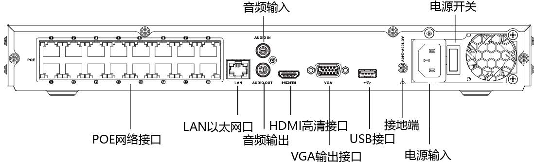 網(wǎng)絡(luò)硬盤錄像機(jī)