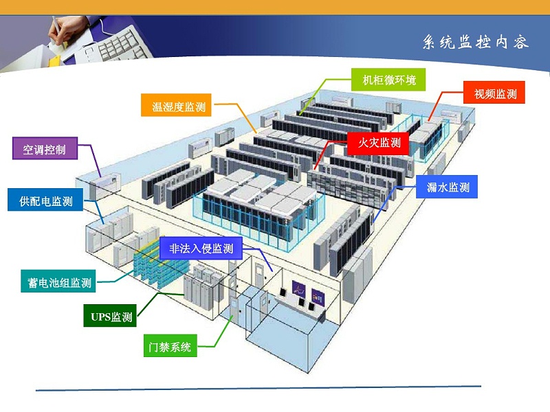 成都慧翼_機(jī)房監(jiān)控