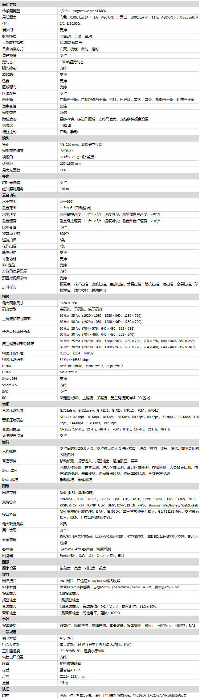 iDS-2DE7223IW-A(T5)規(guī)格參數(shù)