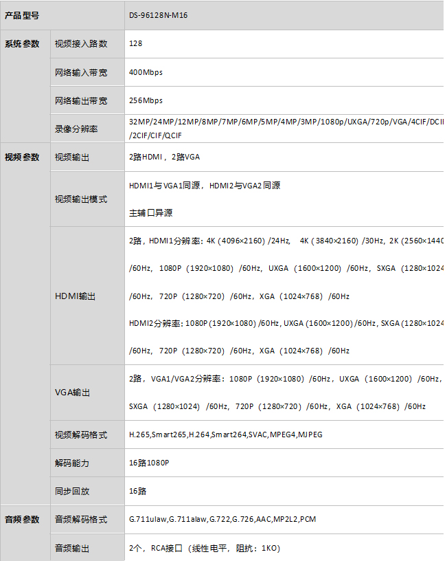DS-96000N-M16規(guī)格參數