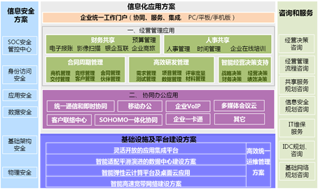 衛(wèi)生局信息化建設(shè)系統(tǒng)方案布置圖