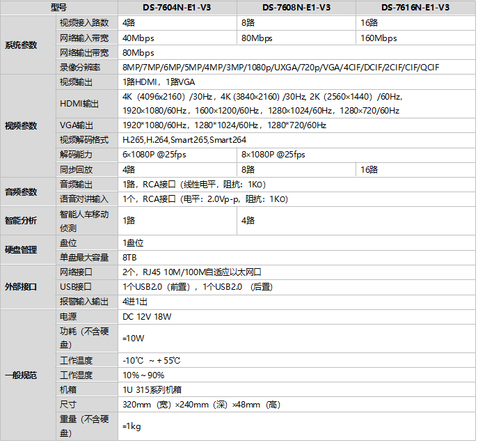 DS-7600N-E1-V3規(guī)格參數(shù)